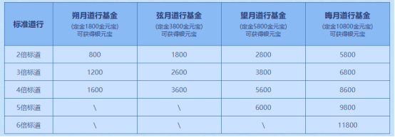 《问道》电脑版八大活动来袭,点燃中洲夏日激情