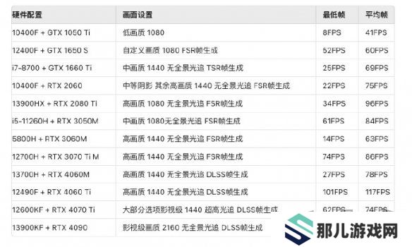 黑神话悟空2024官方配置要求分享 黑神话悟空配置要求是什么