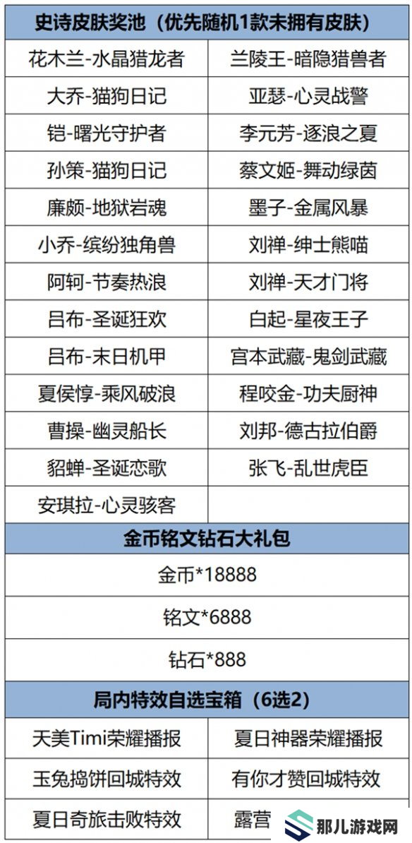 王者荣耀福卡签到玩法介绍 王者荣耀福卡签到活动怎么玩