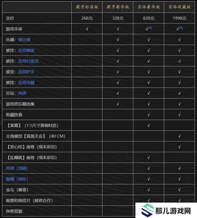 黑神话悟空攻略路线推荐全支线隐藏一网打尽 全剧情流程全结局攻略