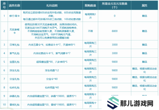 《问道》时间版年度大服“甲辰”特色改版之经济系统