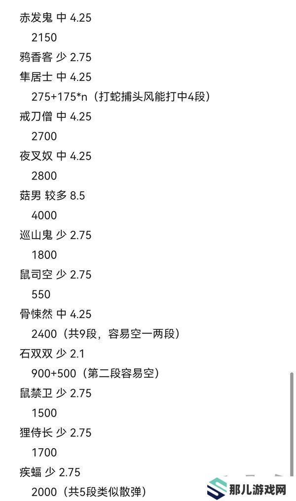 黑神话悟空攻击型精魄伤害数据测试 黑神话悟空攻击型精魄伤害数据攻略