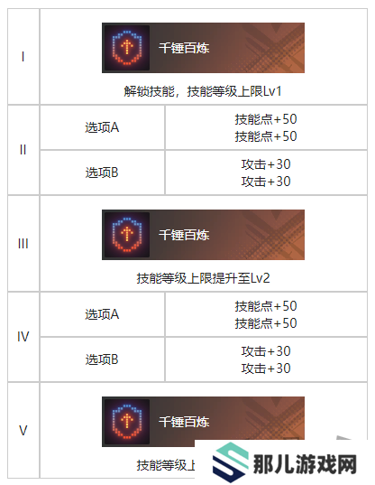 白荆回廊精准控分烙痕效果一览 白荆回廊精准控分烙痕效果是什么