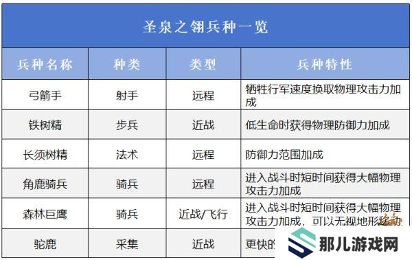 万龙觉醒选择哪一个阵营好 万龙觉醒阵营选择攻略