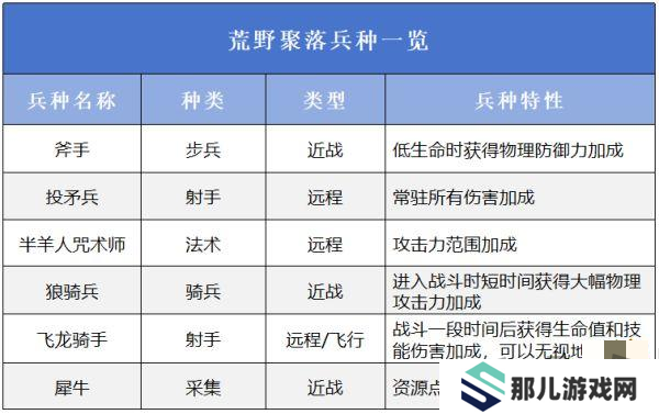 万龙觉醒选择哪一个阵营好 万龙觉醒阵营选择攻略