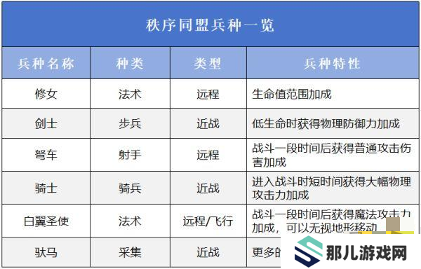 万龙觉醒选择哪一个阵营好 万龙觉醒阵营选择攻略