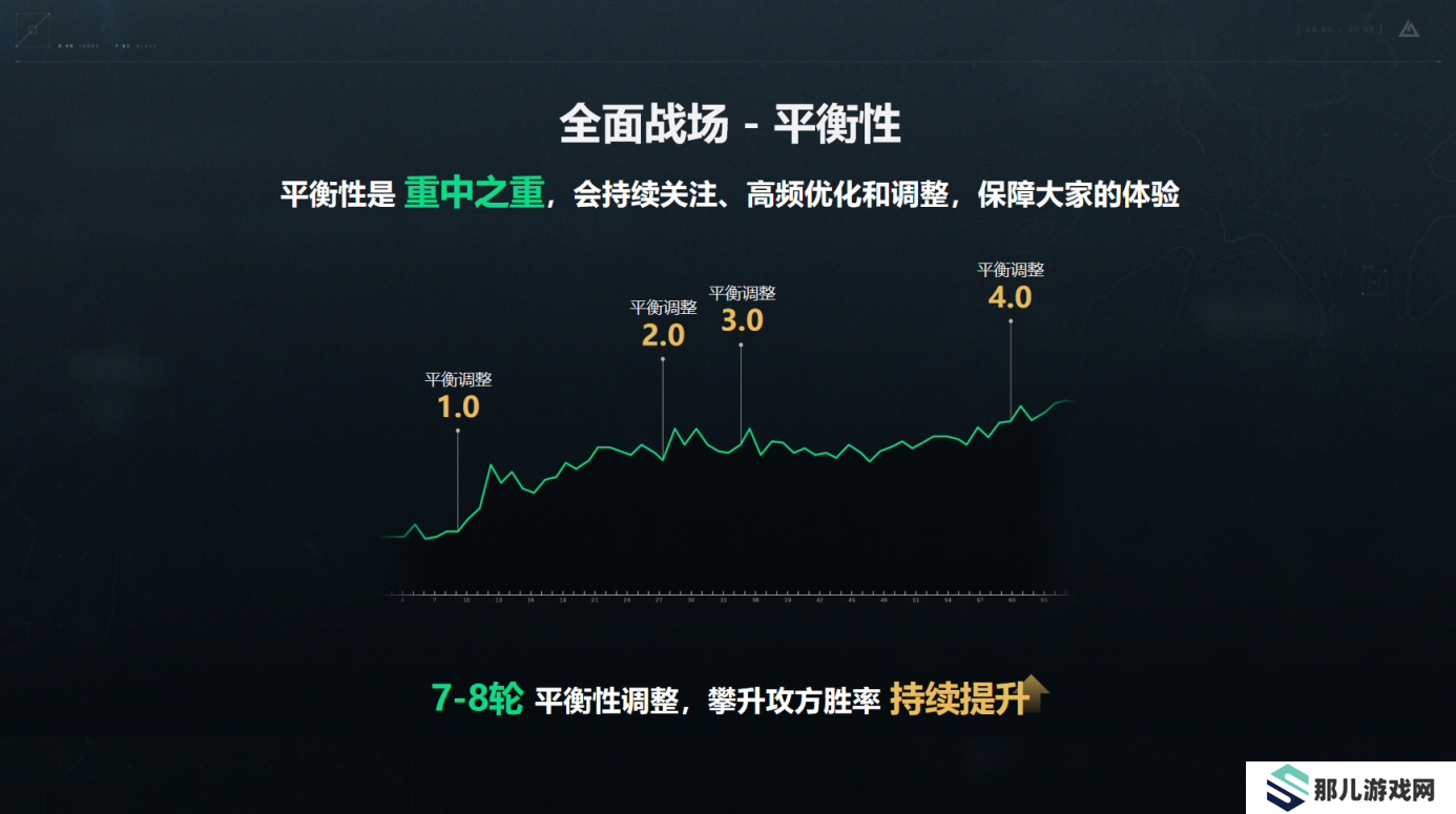 《三角洲行动》双子测试总结汇报 优化内容与全新情报公布